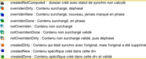 codes couleurs des statuts d'items dans ateliers dérovés